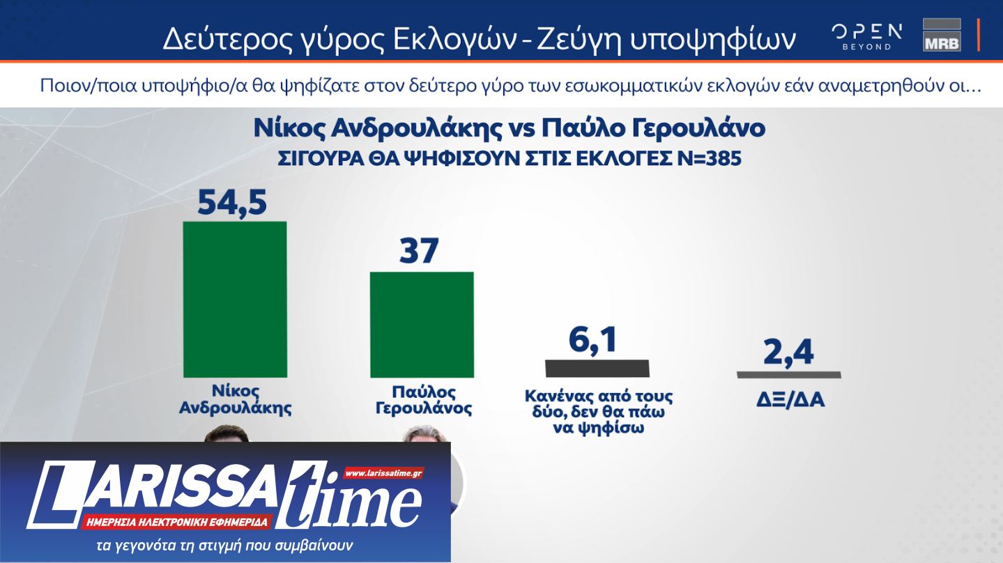 Δημοσκόπηση MRB: Προβάδισμα Κασσελάκη,  ντέρμπι Ανδρουλάκη – Δούκα-8